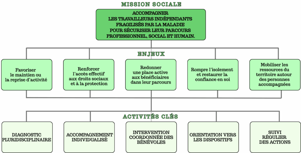 Missions et enjeux de l'association